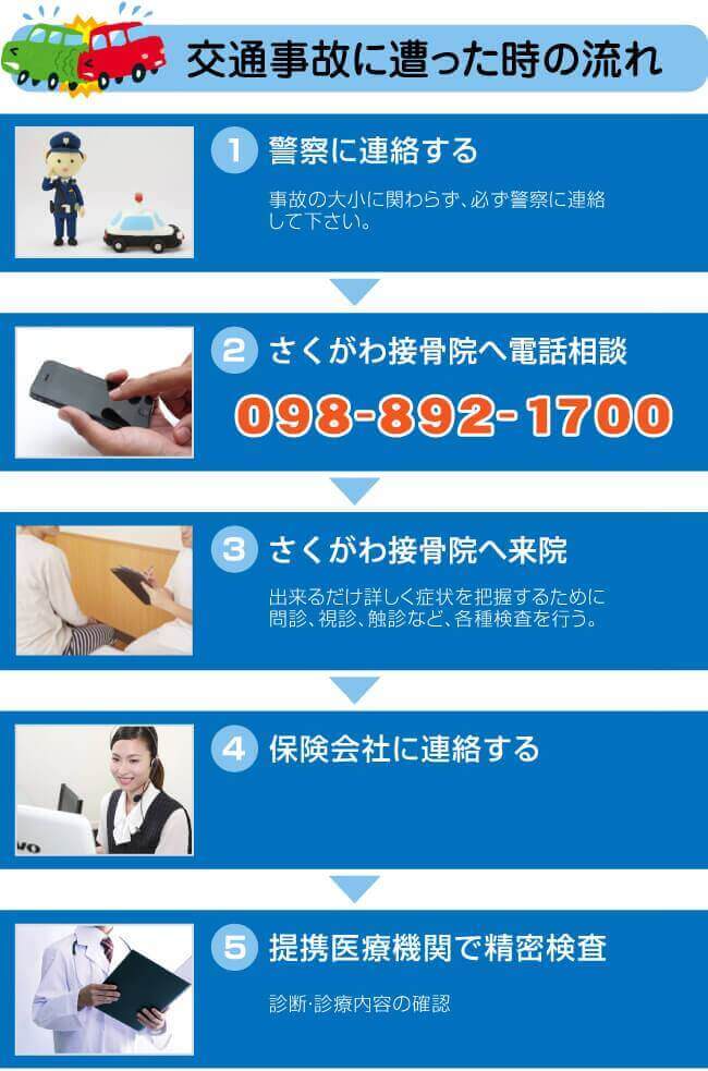 交通事故に遭った時の流れ